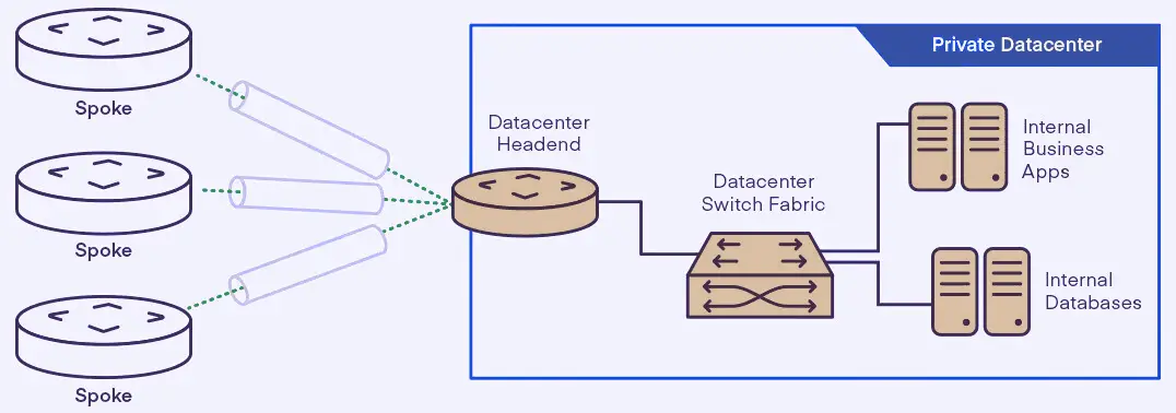 Cradlepoint Dynamic Tunnel for VPN Setup: A Comprehensive Guide